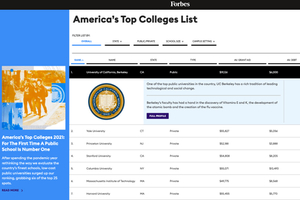 加州大学伯克利分校首夺福布斯美国最佳大学排名桂冠