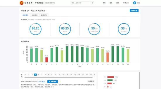 (辅立码课智慧教学云平台——老师端学情分析)