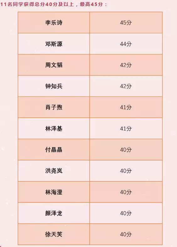 来自广东碧桂园学校官微