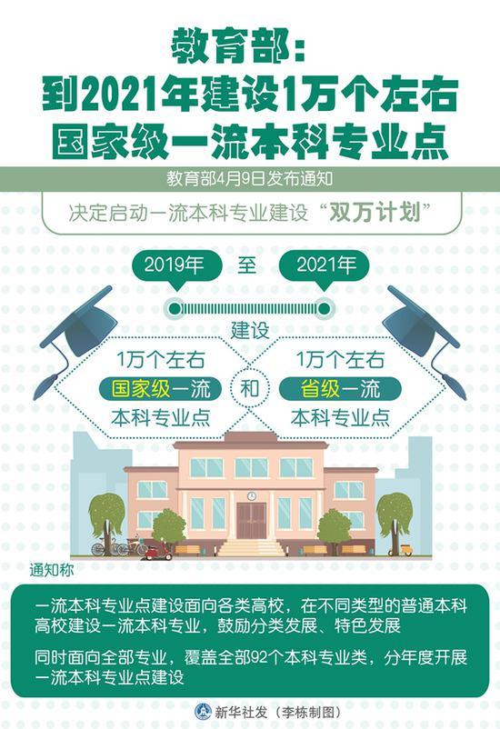 图表:教育部:到2021年建设1万个左右国家级一流本科专业点 新华社发 李栋 制图