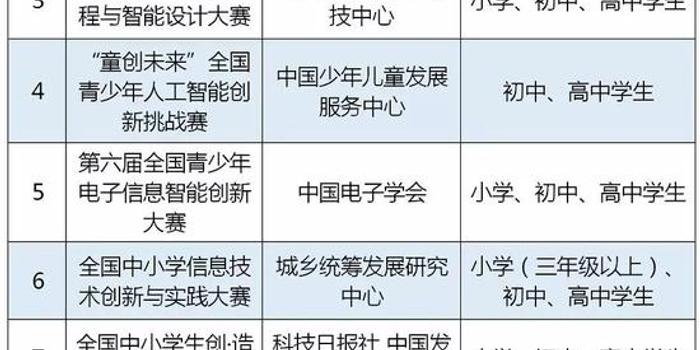 教育部:2019年度面向中小学生的全国性竞赛活