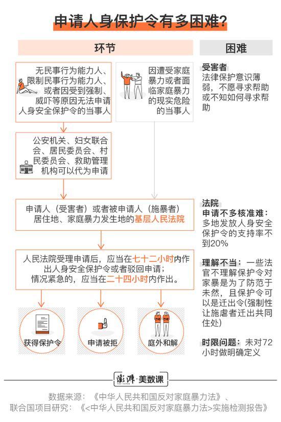 媒体报道中,“管教小孩”和“家庭矛盾”是虐童要因
