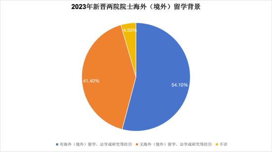 清华毕业生到底去哪了？澄清谣言，更要坚决反对污名化留学