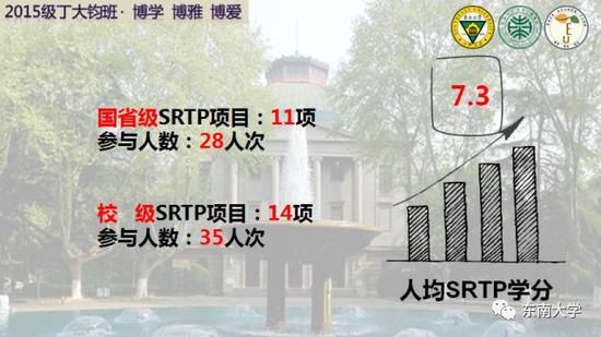 竞赛奖项: