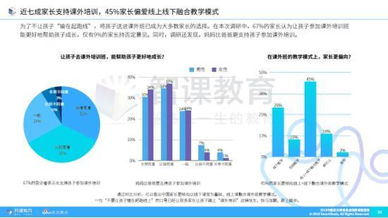 国际教育低龄化趋势明显,超半数家长支持孩子出国留学