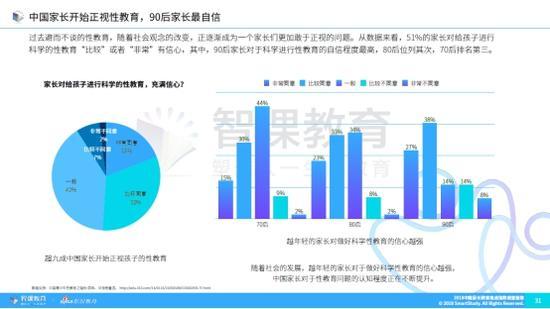 近七成家长支持课外培训,互联网在线教育成“新宠”