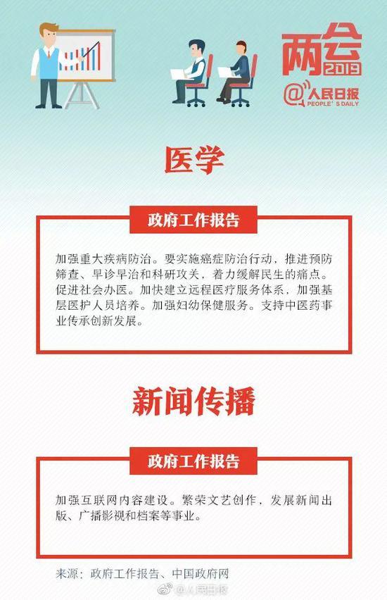 图片来源:@人民日报