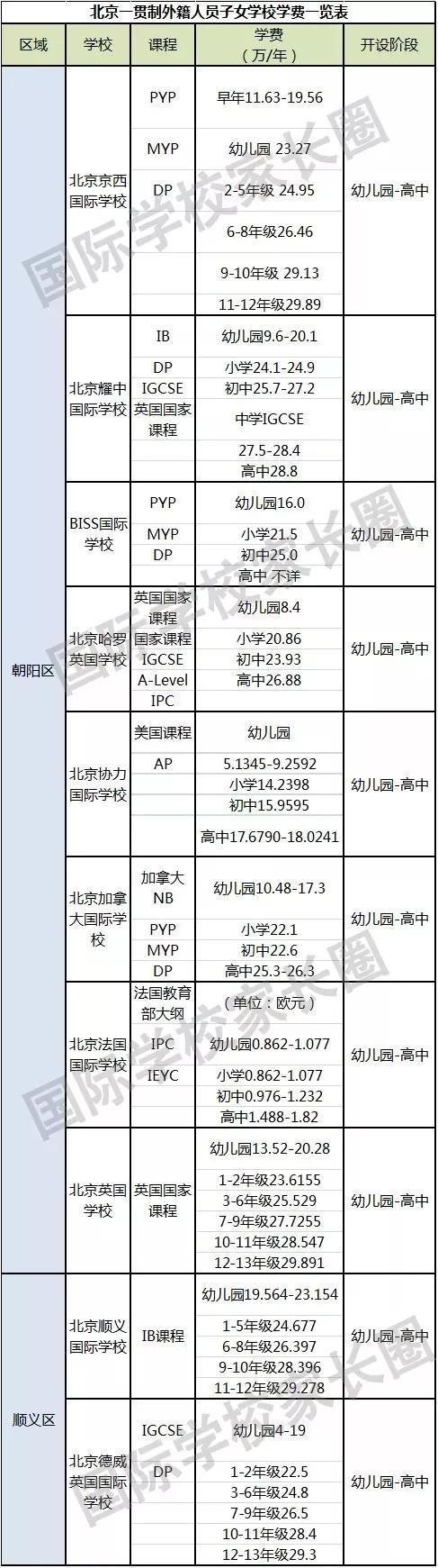 【新浪教育】你的年薪能支撑孩子上国际学校吗？