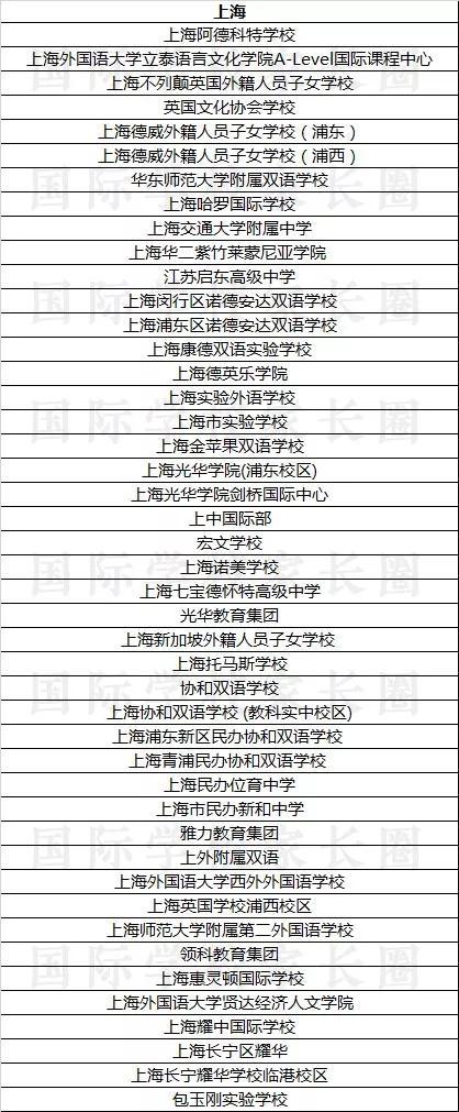 上海部分AS&A-Level学校名单 国际学校家长圈整理制作