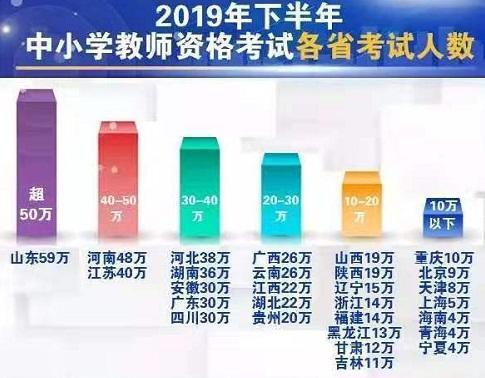 图表来自教育部新闻办官方微信账号:微言教育
