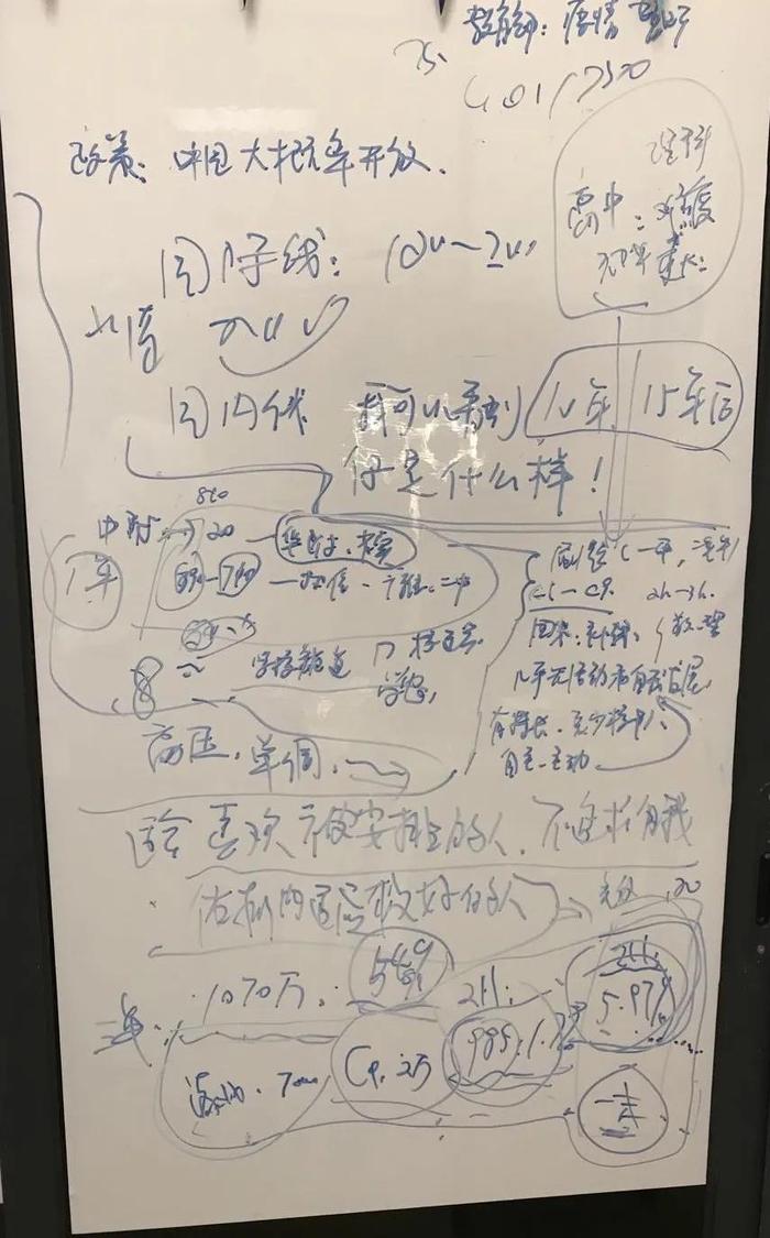 (我的潦草分析板书)