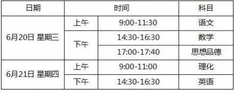 7月1日,公布中考成绩;