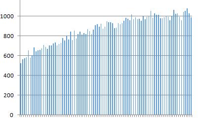2019年文科一分一段人数分布率(536-447)