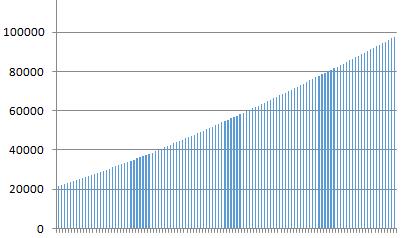 2018年文科一分一段累计人数分布率(547-436)