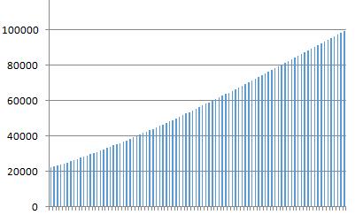 2019年文科一分一段累计人数分布率(536-447)