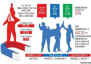 图片来自 四川日报