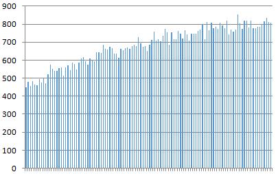 2018年文科一分一段人数分布率(536-447)