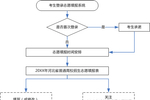 河北发布2020高考志愿填报须知(附具体时间安排)