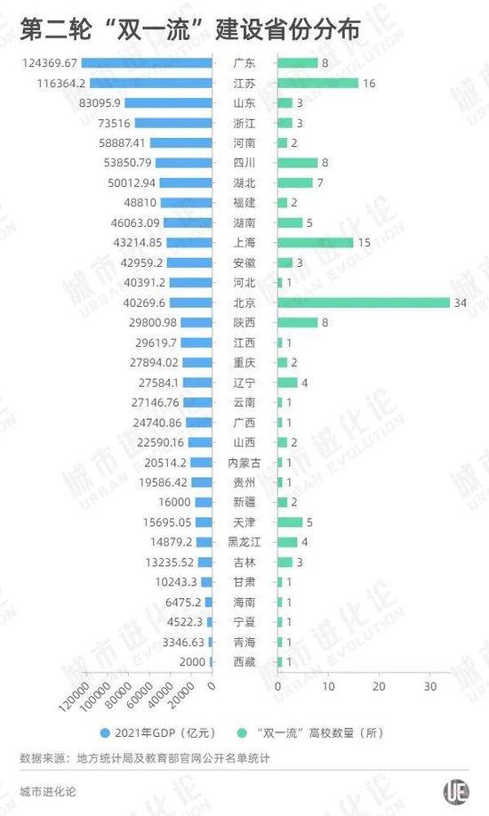 二度失利 山东全力一击冲刺下一轮“双一流”高校建设