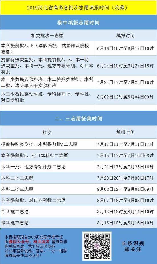 2019年各录取批次的志愿设置