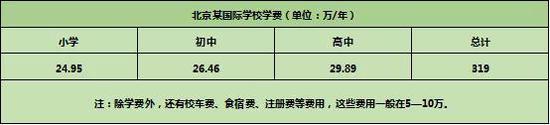 【新浪教育】你的年薪能支撑孩子上国际学校吗？