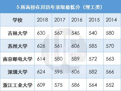 整理制图:城市进化论