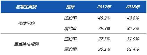 说明:调研截止时间为2019年3月底