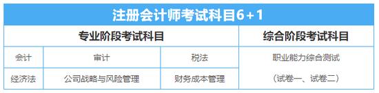 不考初级直接考注会是否可取?