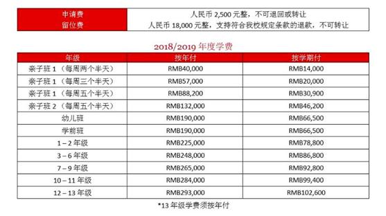 北京一所国际学校学费一览(图片来自网络)