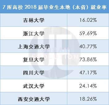整理制图:城市进化论