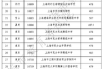 上海今年民办高中最低投档控制分数线公布