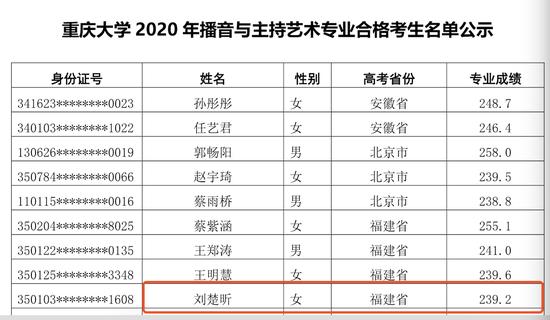 重庆大学官网公示截图