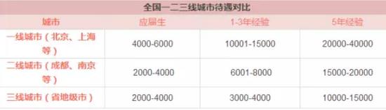 除了这些之外,注会持证人还拥有这些这N个含金量高得体现: