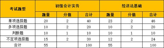 初级会计职称考试题