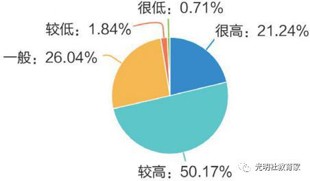 图十一:朋友对“90后”教师的身份认可