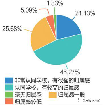 图十二:“90后”教师对所在学校的归属感
