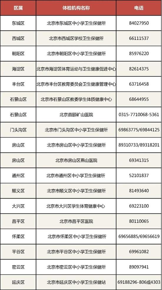 ▲ 中招体检机构名单