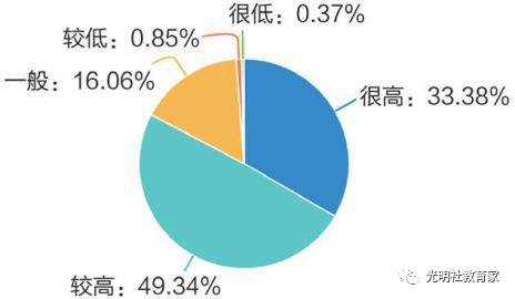 图十:家人对“90后”教师的身份认可