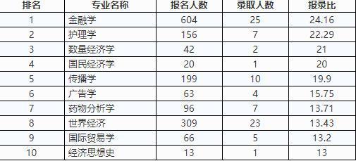 △2017年招收学历教育硕士研究生分专业报考、录取人数统计(学术型)