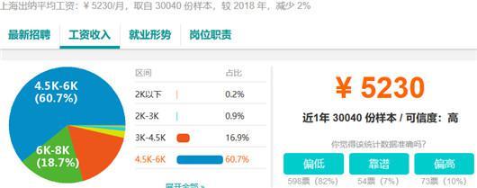 会计主管、审计员:3-4年7000-8000元;