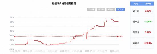 图片来源:商品价格网