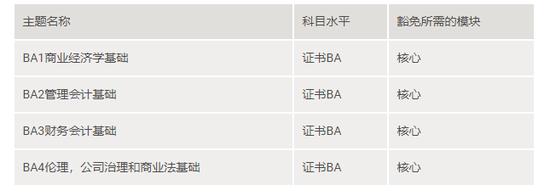 6、其他的证书免考政策