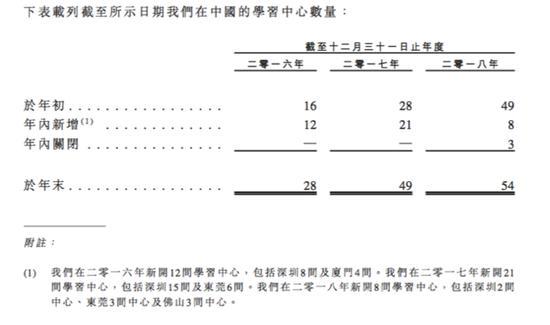 除了增速快,思考乐赚钱能力也更强。