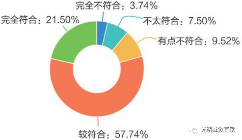 图二十五:“90后”教师工作时间外愿意与学生聊天或与家长交流