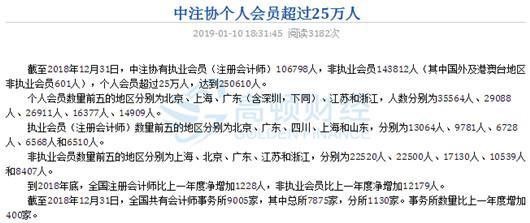 通过以上数据,很轻松的发现30岁之前执业会员很少,为什么呢?