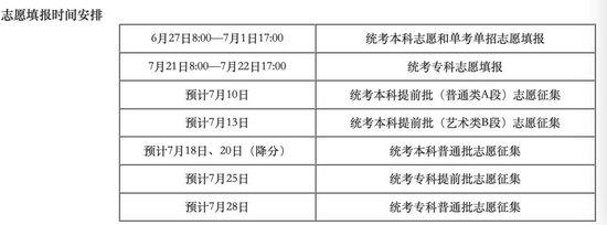 北京高招志愿填报系统开通 这些填报提示要记住