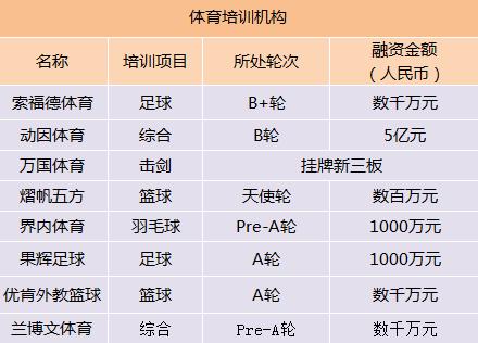 (数据来源:IT桔子)