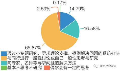 图十七:“90后”教师掌握新理念情况