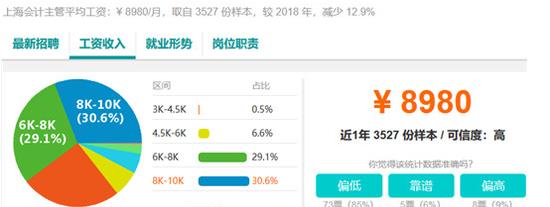 财务经理、项目经理5-6年:10k-15k;