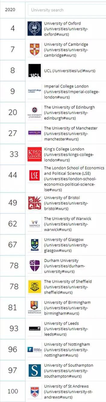 QS英国大学前100 图片来源于QS官网